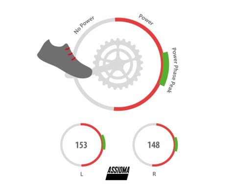 FAVERO ASSIOMA DUO POWER METER (ÇİFT TARAF)