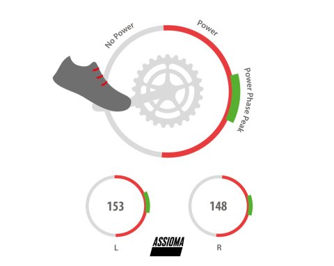 FAVERO ASSIOMA DUO POWER METER (ÇİFT TARAF)